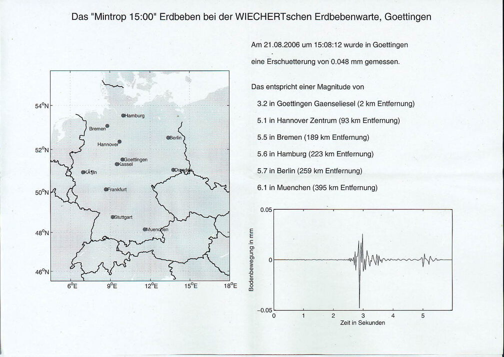 Das 15:00 Uhr Ergebnis