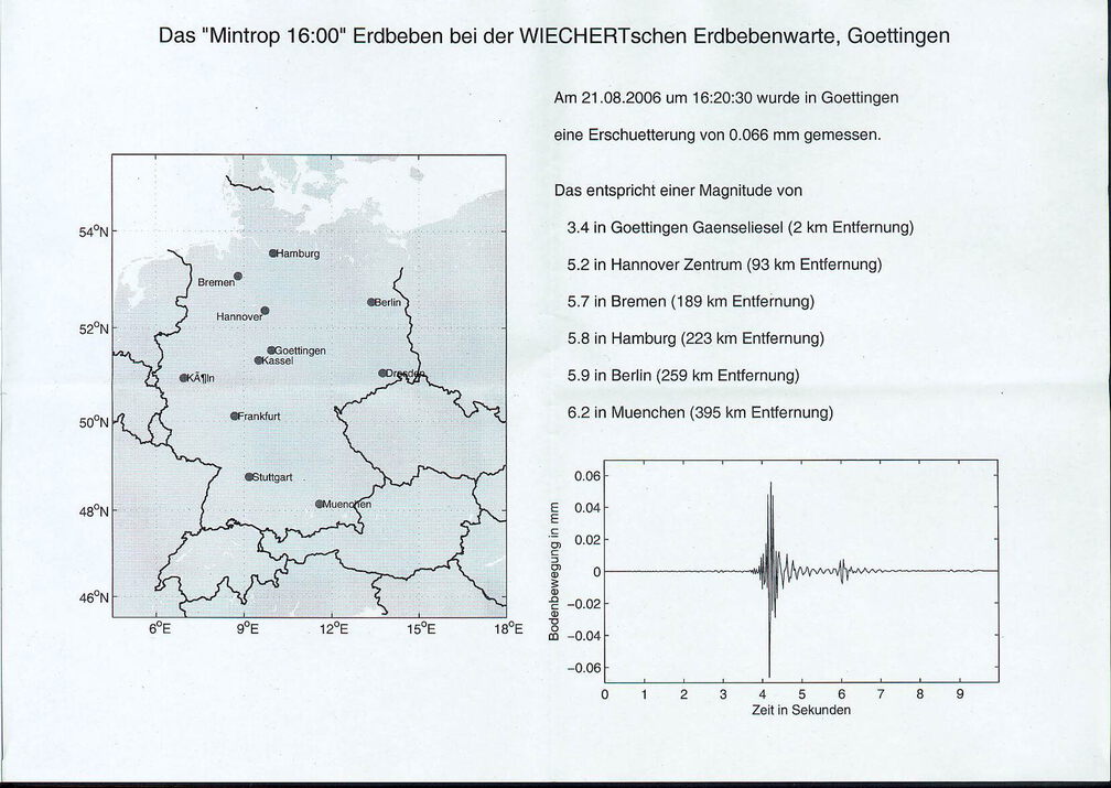 Das 16:00 Uhr Ergebnis