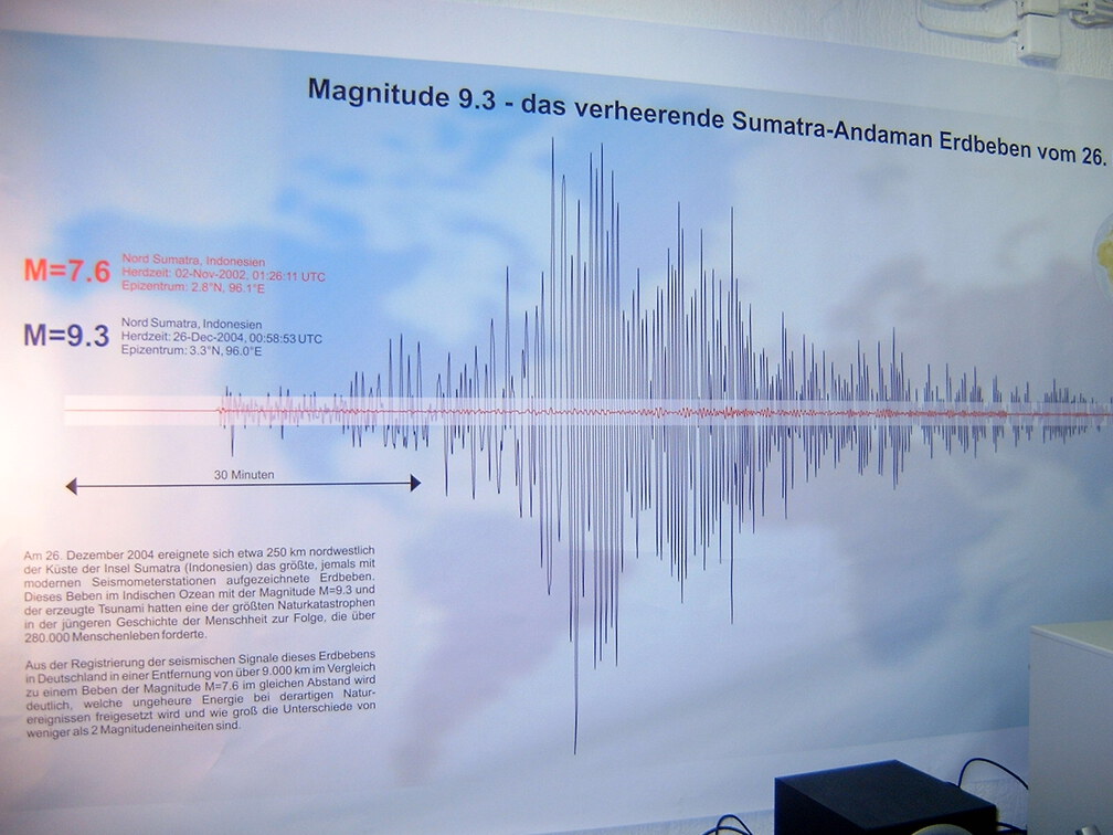 Erdbeben vom 26.12.2004 'Tsunami'