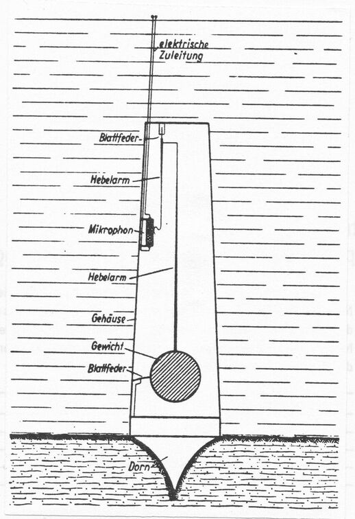 Unter Wasser einsetzbarer Seismograph für die Sumpfregionen Lousianas von P. Liebrecht entwickelt und von F. Trappe ab 1926 eingesetzt.